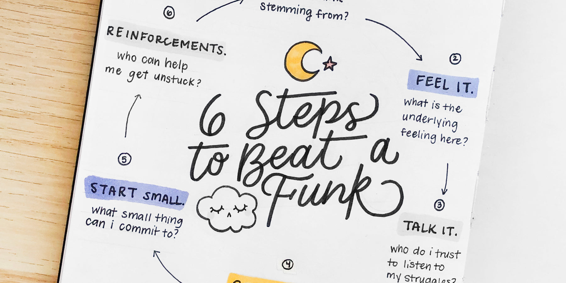 6 Steps to Beat a Funk