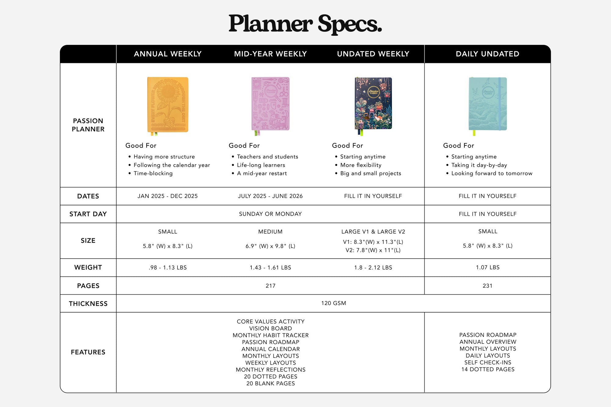 Passion Planner specs and comparisons 