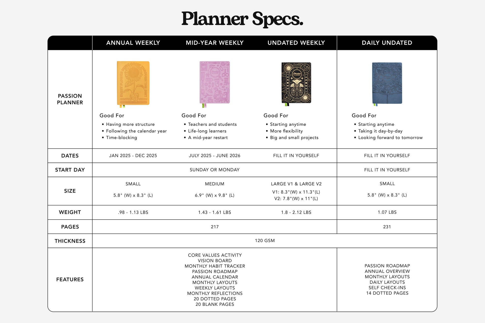 passion planner specs
