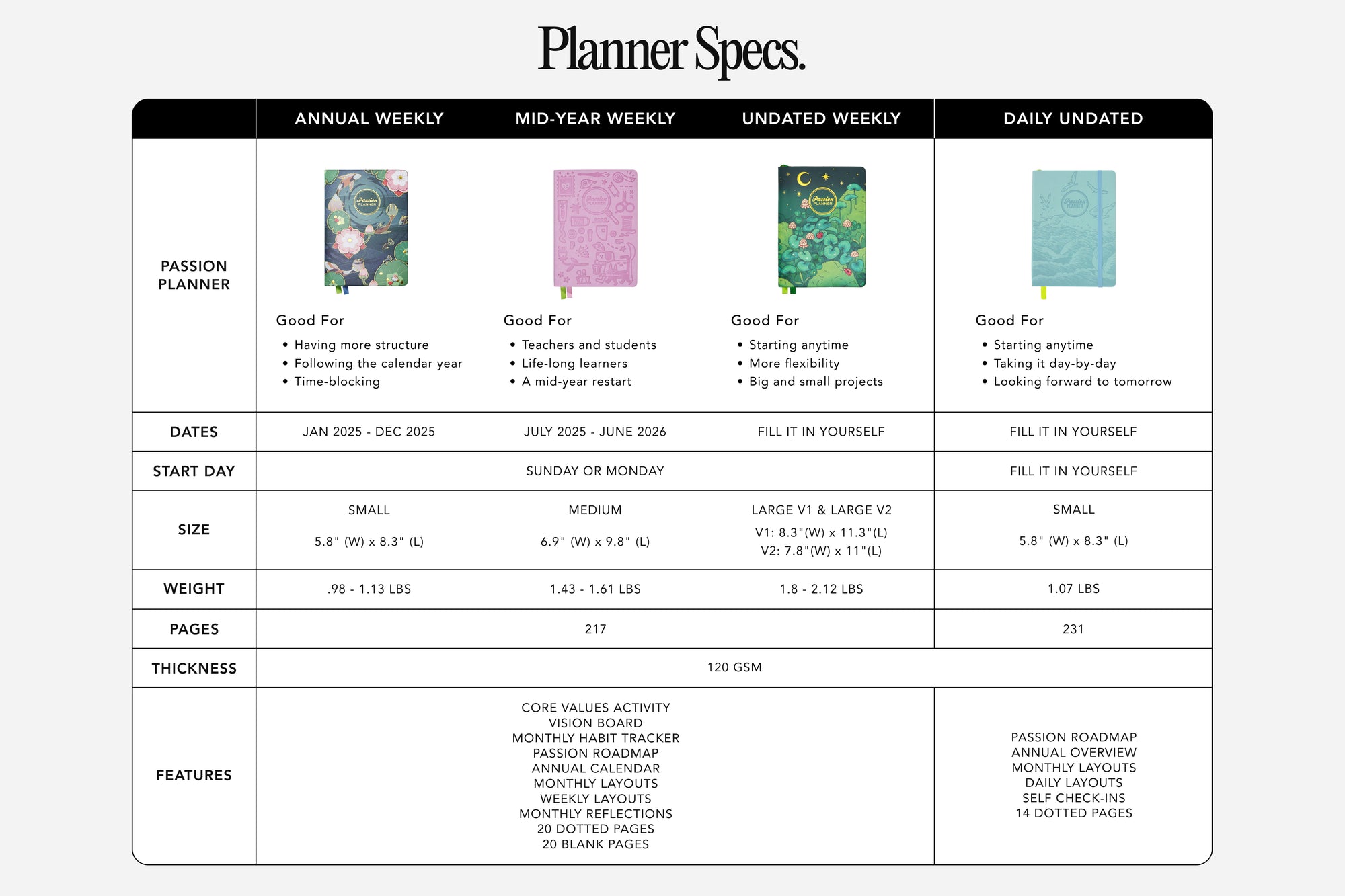 2026 Passion Planner specs