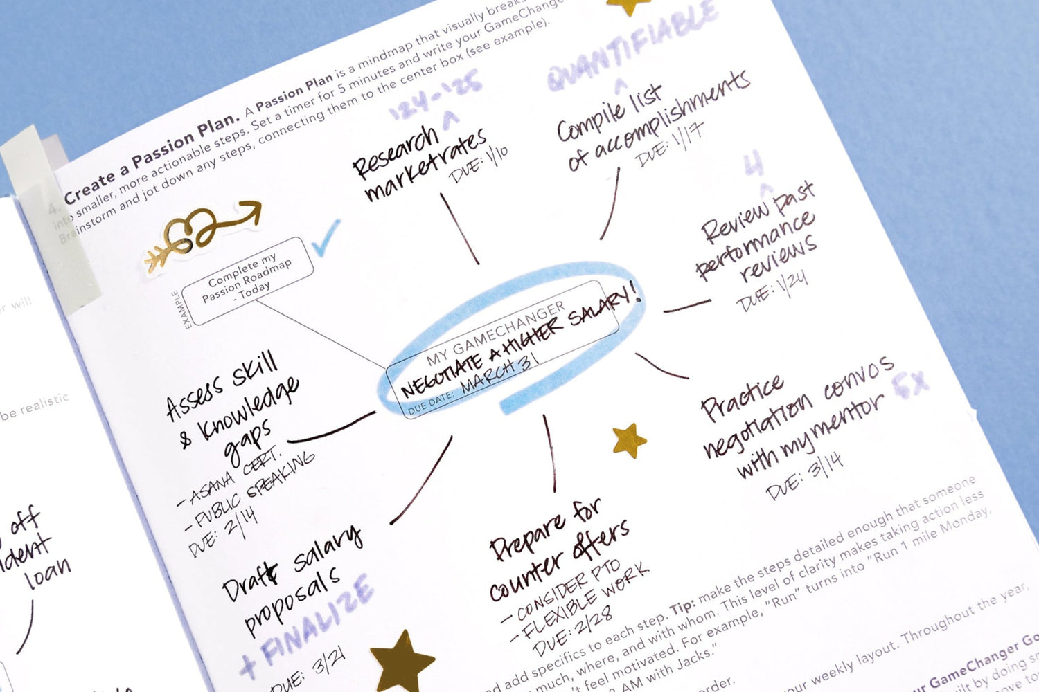 Planner page with mind map on a blue background