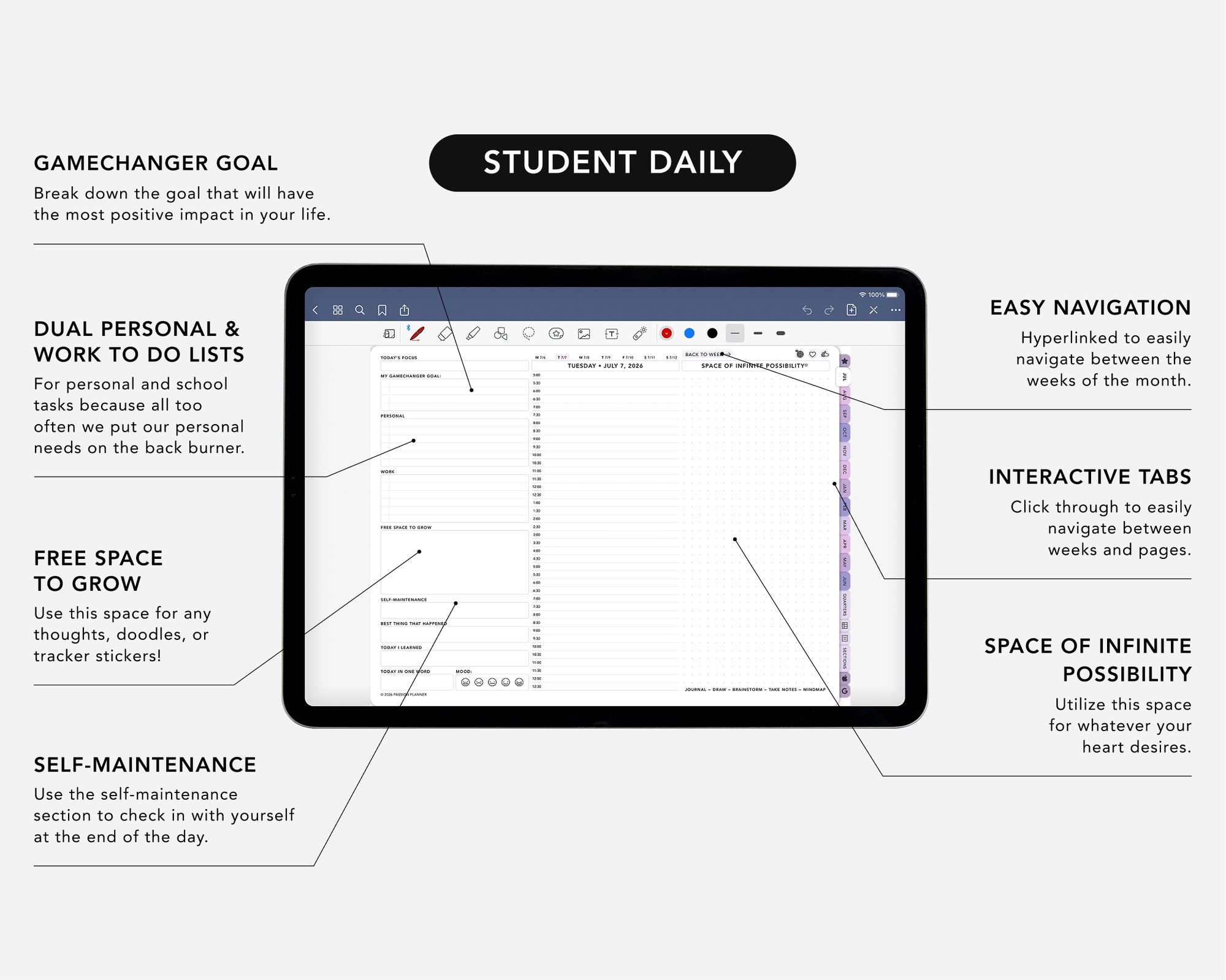 Digital planner interface on a tablet with text describing features