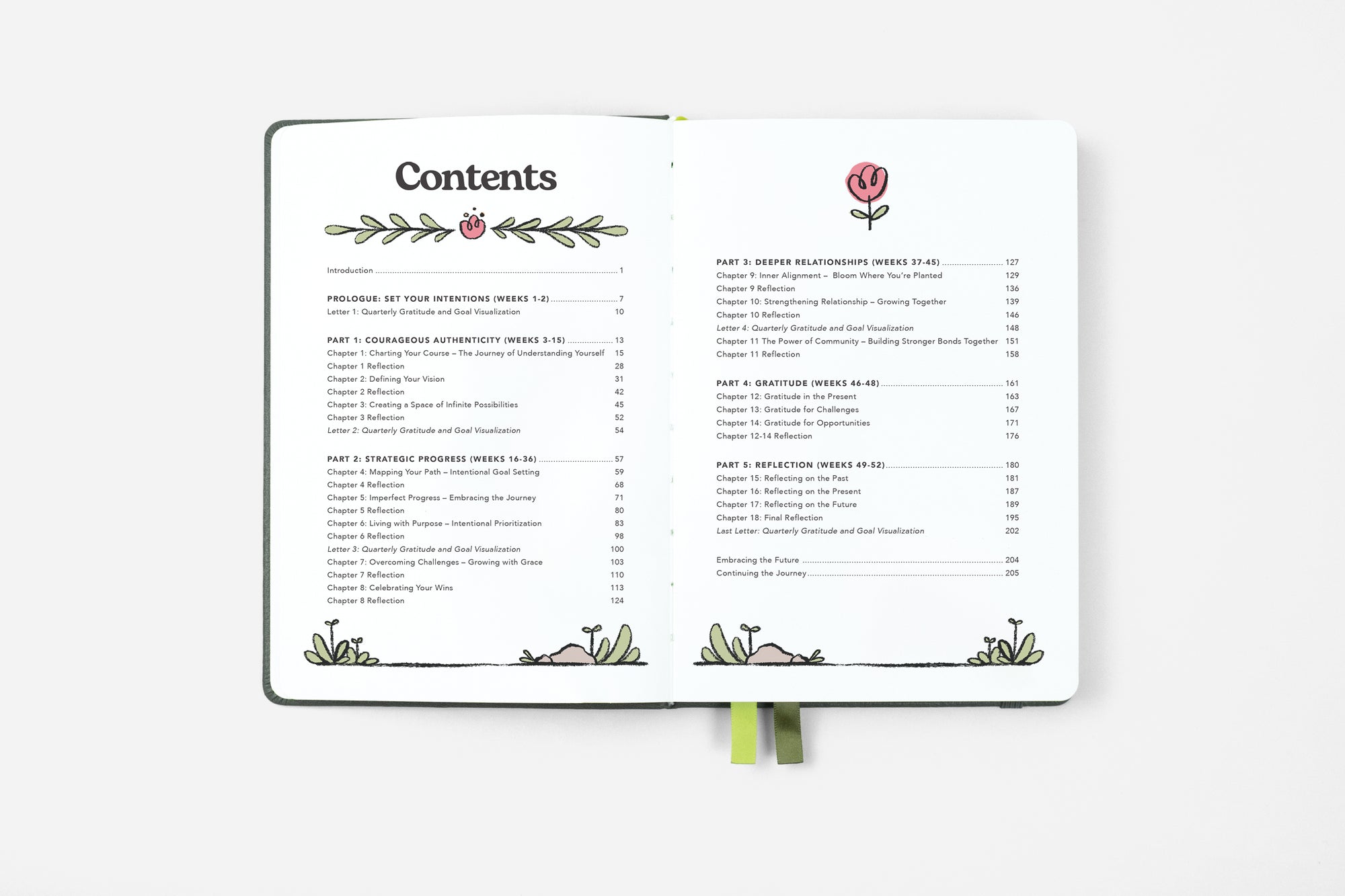 guided journal table of contents