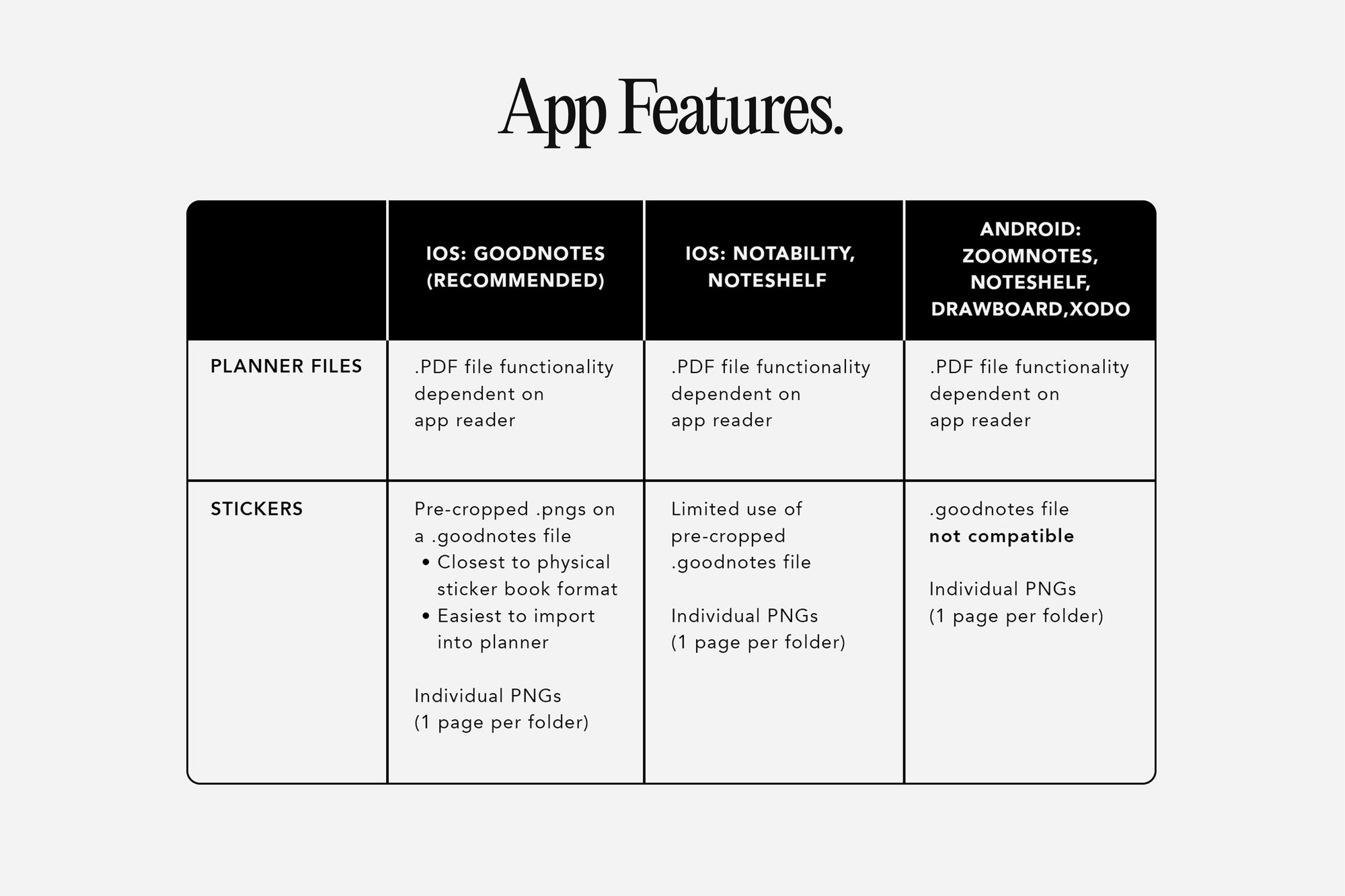 Table comparing app features for different platforms on a white background