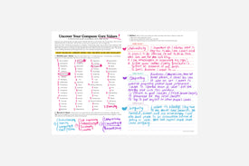 step by step guide to defining values