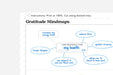 gratitude mindmap