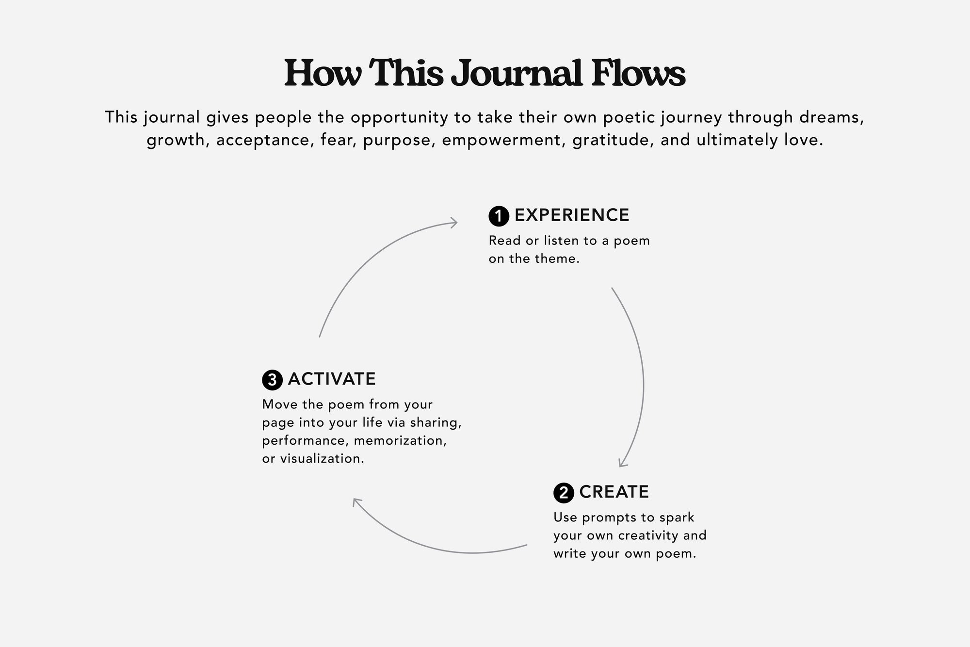 The Never Ending Now Poetry Journal - Mocha Brown