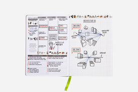 Graph Page - Passion Planner